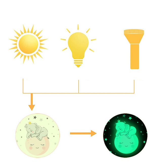 Selvlysende veggklistremerke med baby elefant